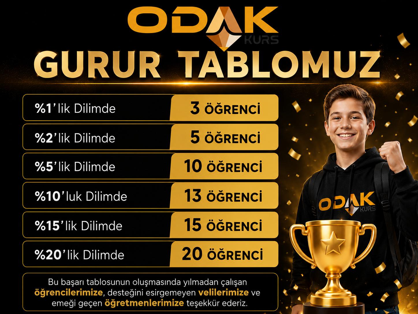 Odak Kurs Duyuru Reklamı